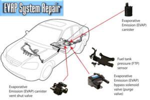 evap system repair cost|EVAP System Repair Costs Guide